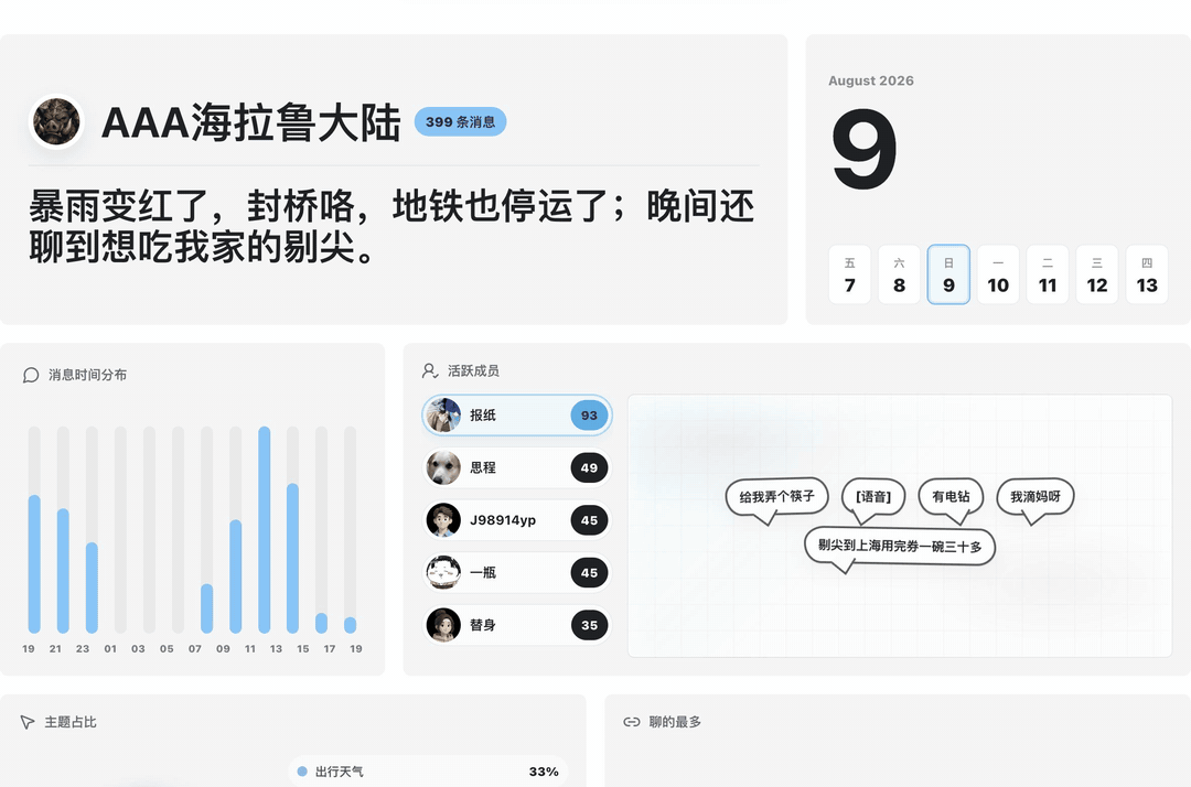 切换日期时,头条、图表和金句整版更新
